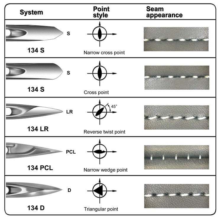 134 S  Leather Machine Sewing Needle